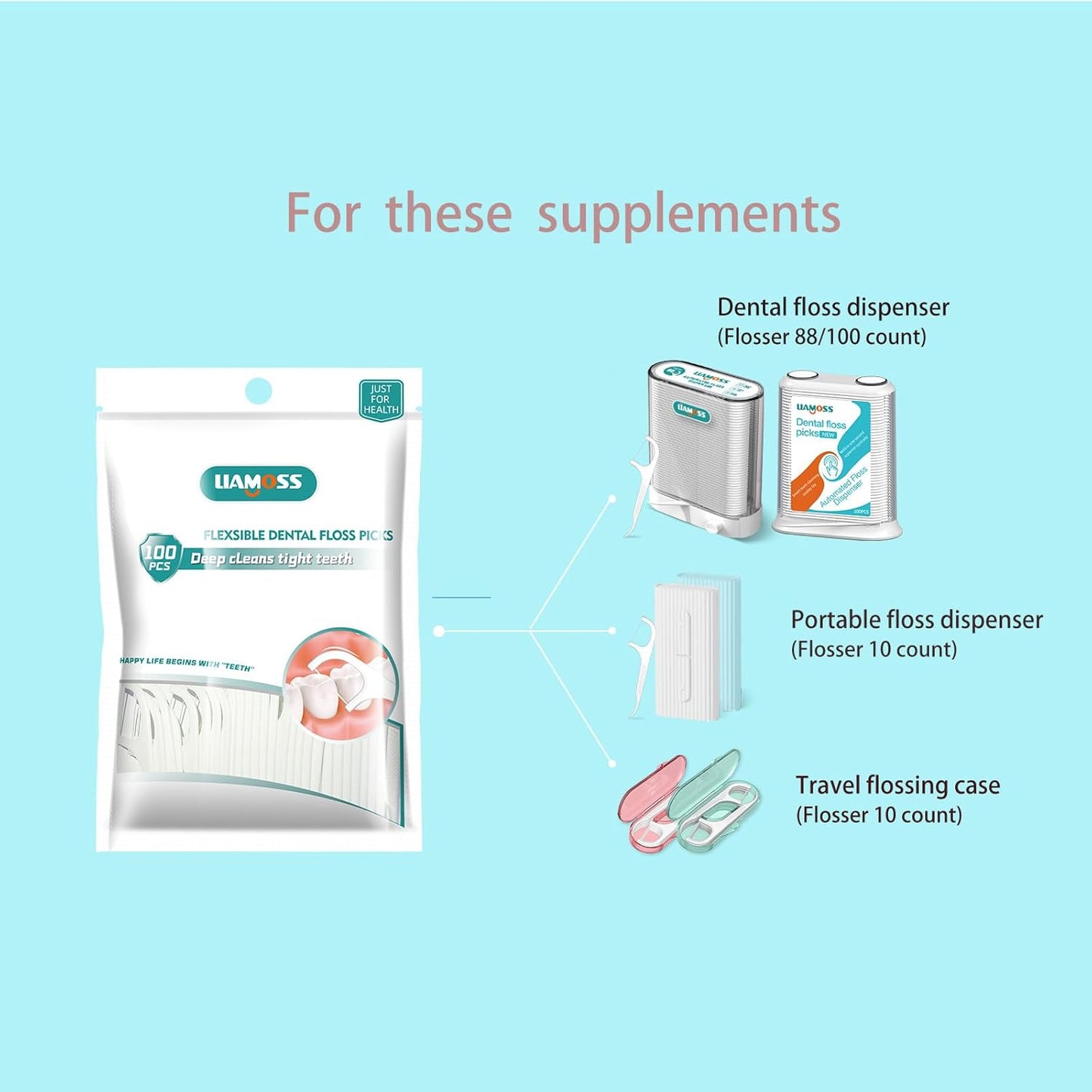 Dental Floss Picks of 320 Count Triple Clean Toothpicks Sticks,Work Smooth Perefct for Tight Teeth,Especially for Sweet Tooth,Molar Teeth,Helps Fight Frog Teeth,Gum Health(3 Pack)